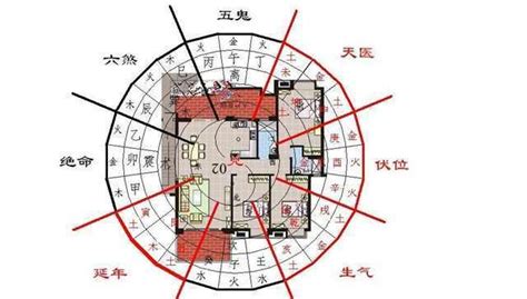 风水电话号码